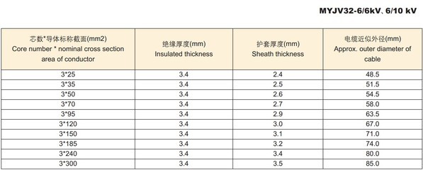 MYJV3*50 MYJV3*70矿用电缆 厂家直销价格_电工仪表_电线电缆_其他_产品库_中国仪表网